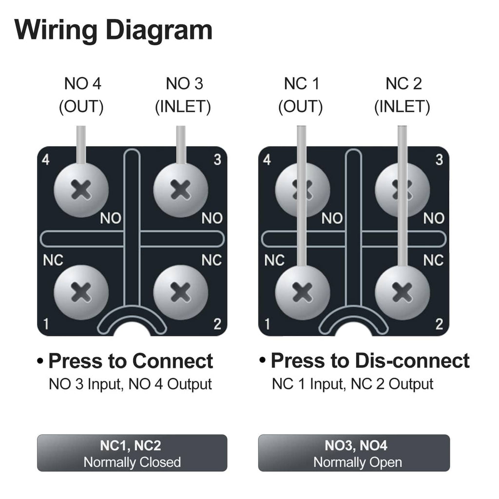 Limit switch wiring diagram showing NO and NC terminal connections