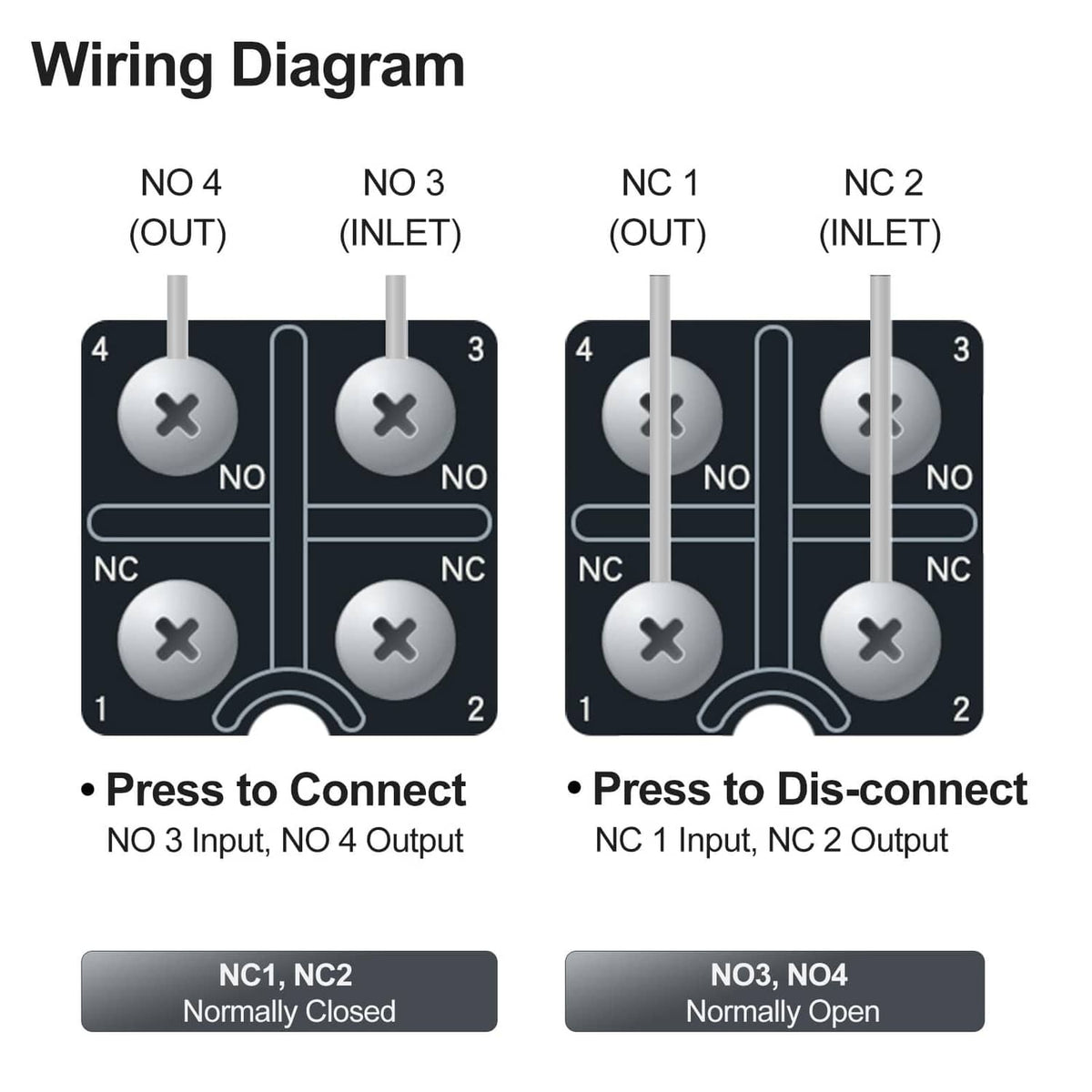 Limit switch wiring diagram showing NO and NC terminal connections