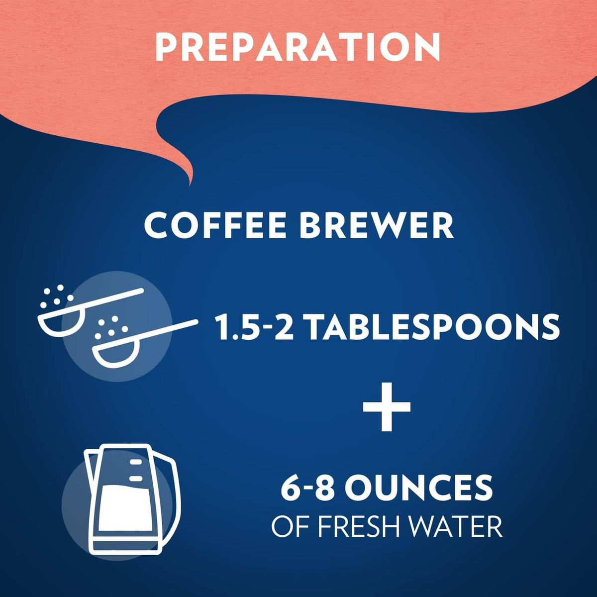 Coffee prep graphic: 1.5–2 tablespoons coffee plus 6–8 ounces fresh water