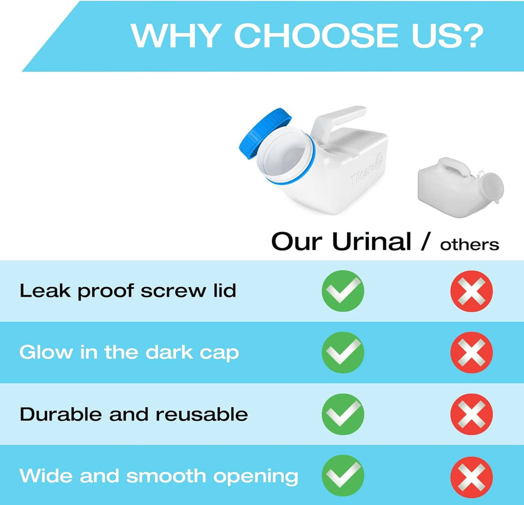 Plastic men's urinal with blue screw lid and side outlet; sealed handle design