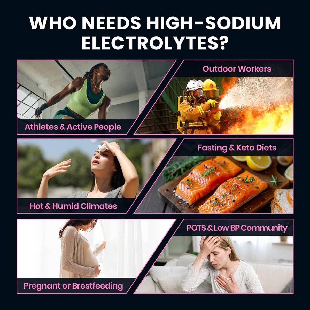 High-sodium electrolytes infographic with athletes, outdoor workers, and more