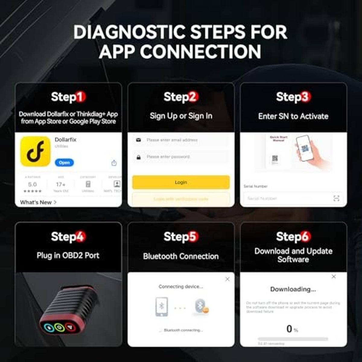 Bluetooth OBD2 scanner app connection steps shown on multiple phone screens