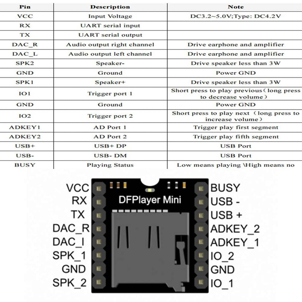 DFPlayer Mini MP3 player module pinout diagram with labeled VCC, RX/TX, USB