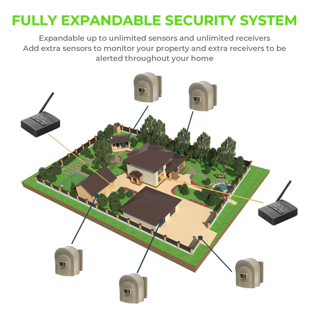Fully expandable wireless security system with multiple beige sensors and plug-in receiver