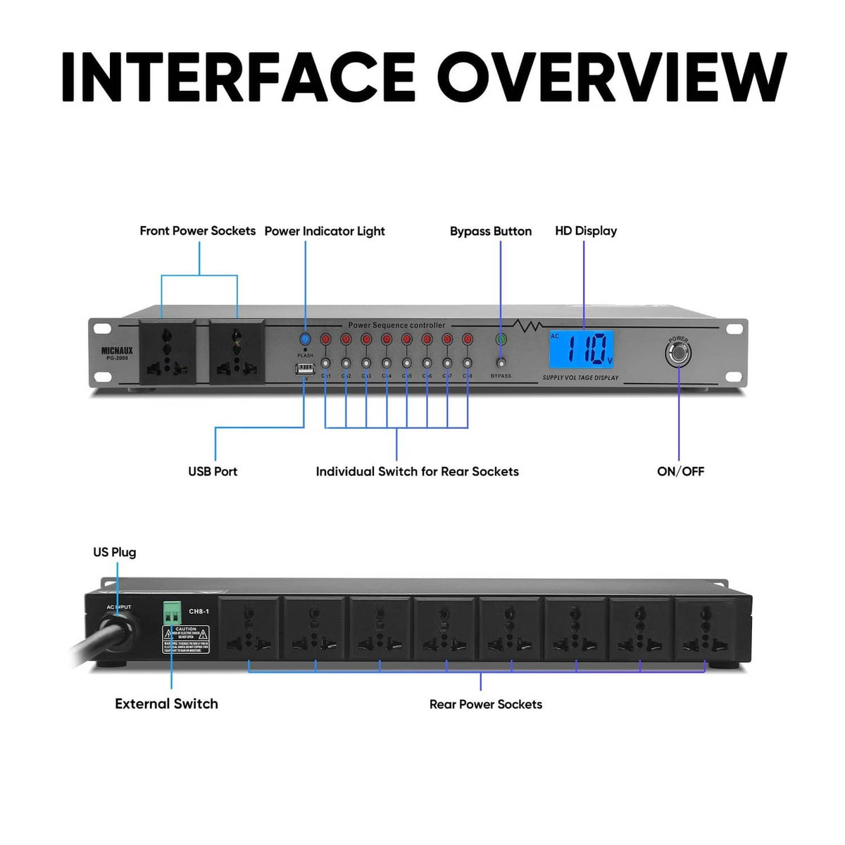 Front interface overview of rack power conditioner: USB port, on/off, and display