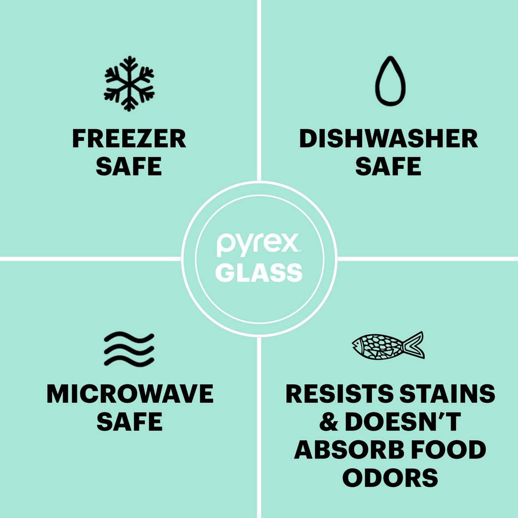 Pyrex glass container safety features graphic: freezer, dishwasher, microwave, stain resistance