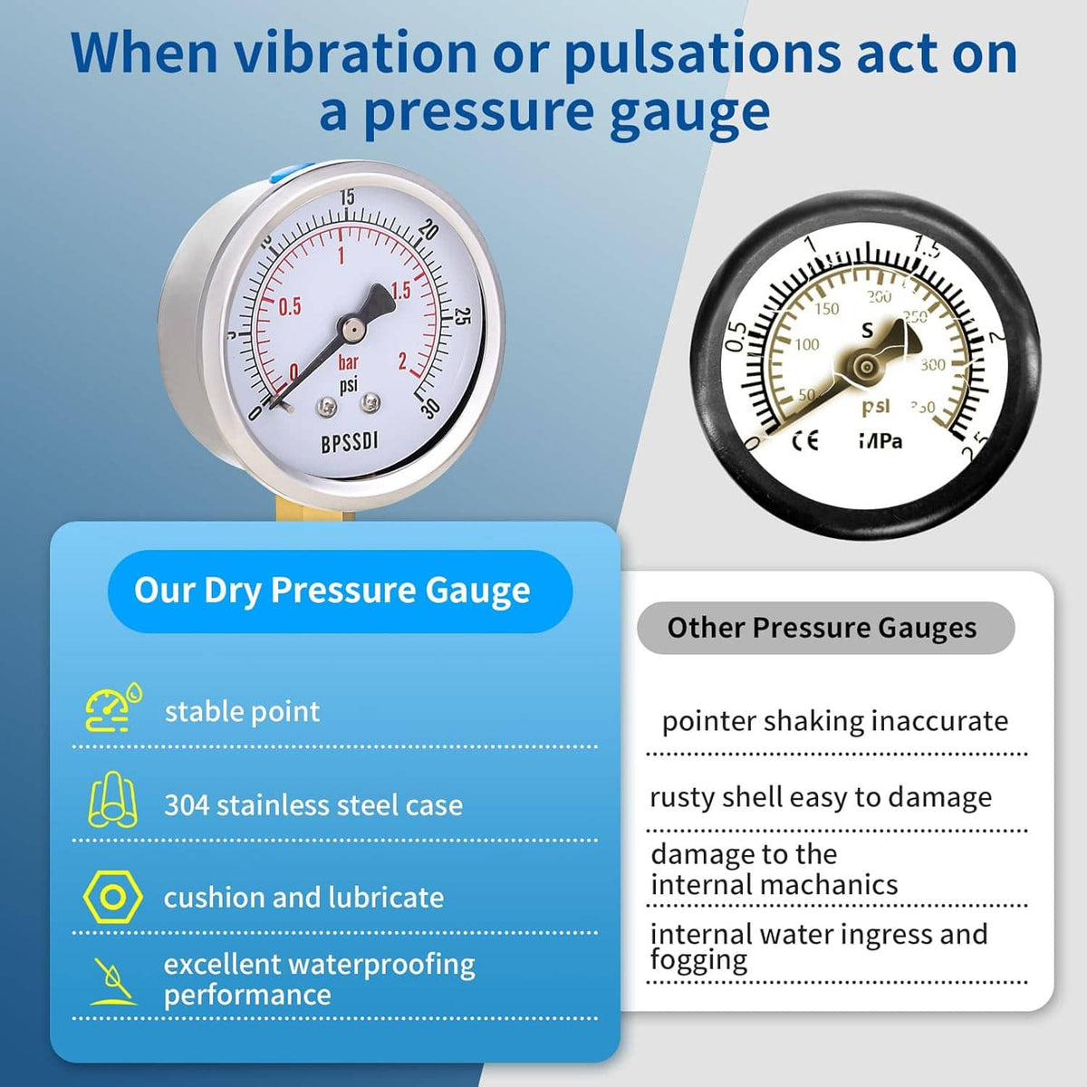 Low pressure gauge with liquid-filled style dial, bar/psi scale, stainless steel case