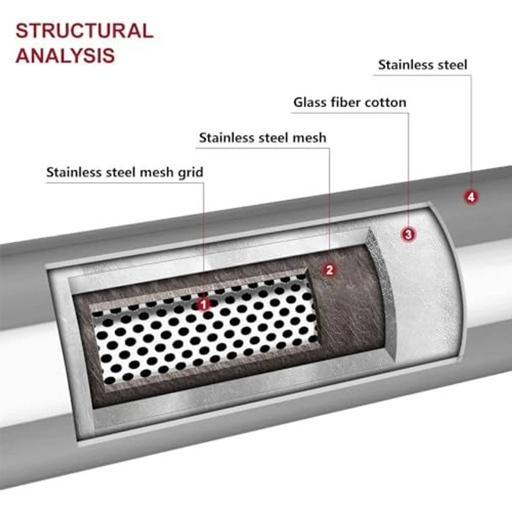 Cutaway view of black muffler showing stainless steel mesh grid and filter layers.