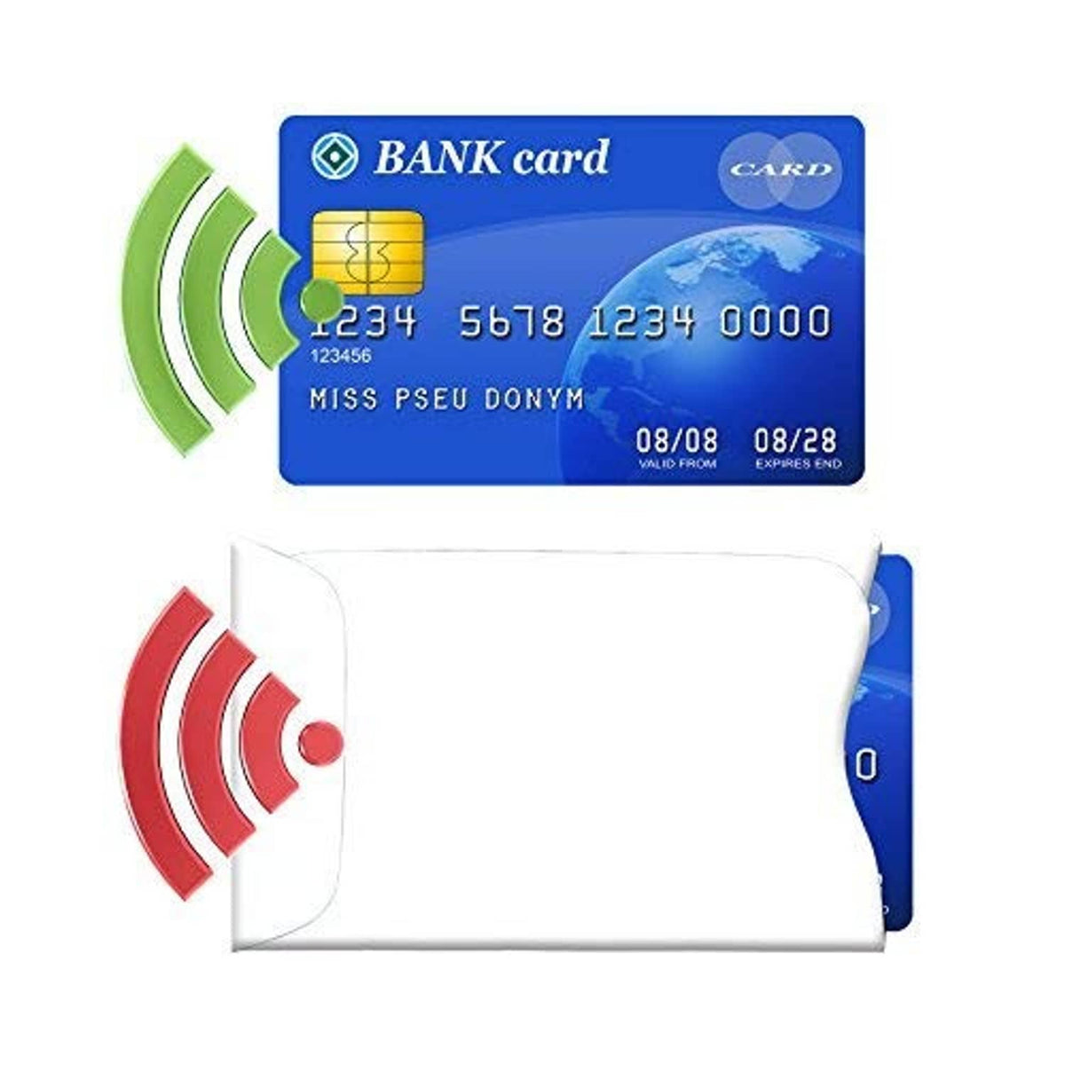 White card sleeves for RFID blocking, shown covering a bank card