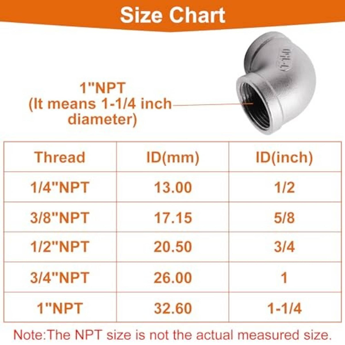 1" NPT size chart for 1-inch elbow fitting, showing thread and ID in mm/in