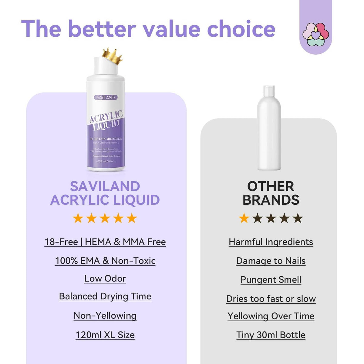 SAVILAND acrylic liquid monomer bottle on a value comparison panel