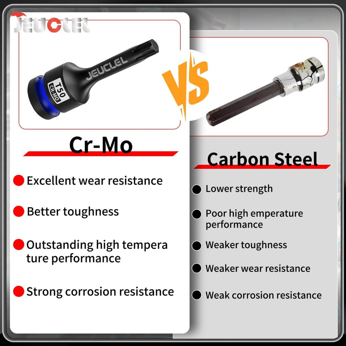 Cr-Mo T50 Torx socket compared with a carbon steel driver bit