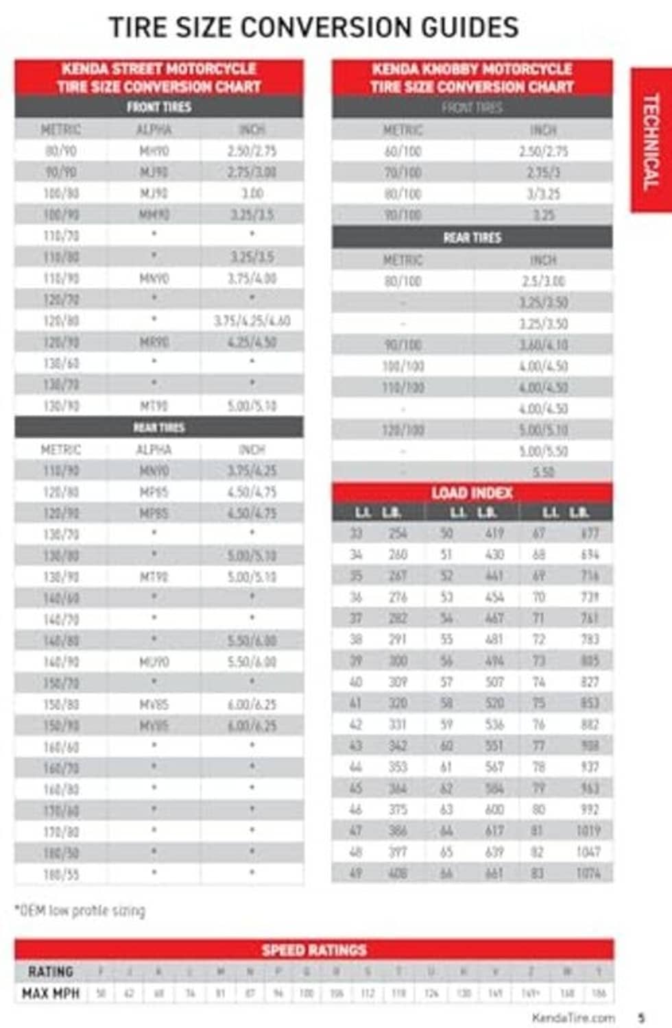 Motorcycle tire size conversion guide chart with load and speed tables
