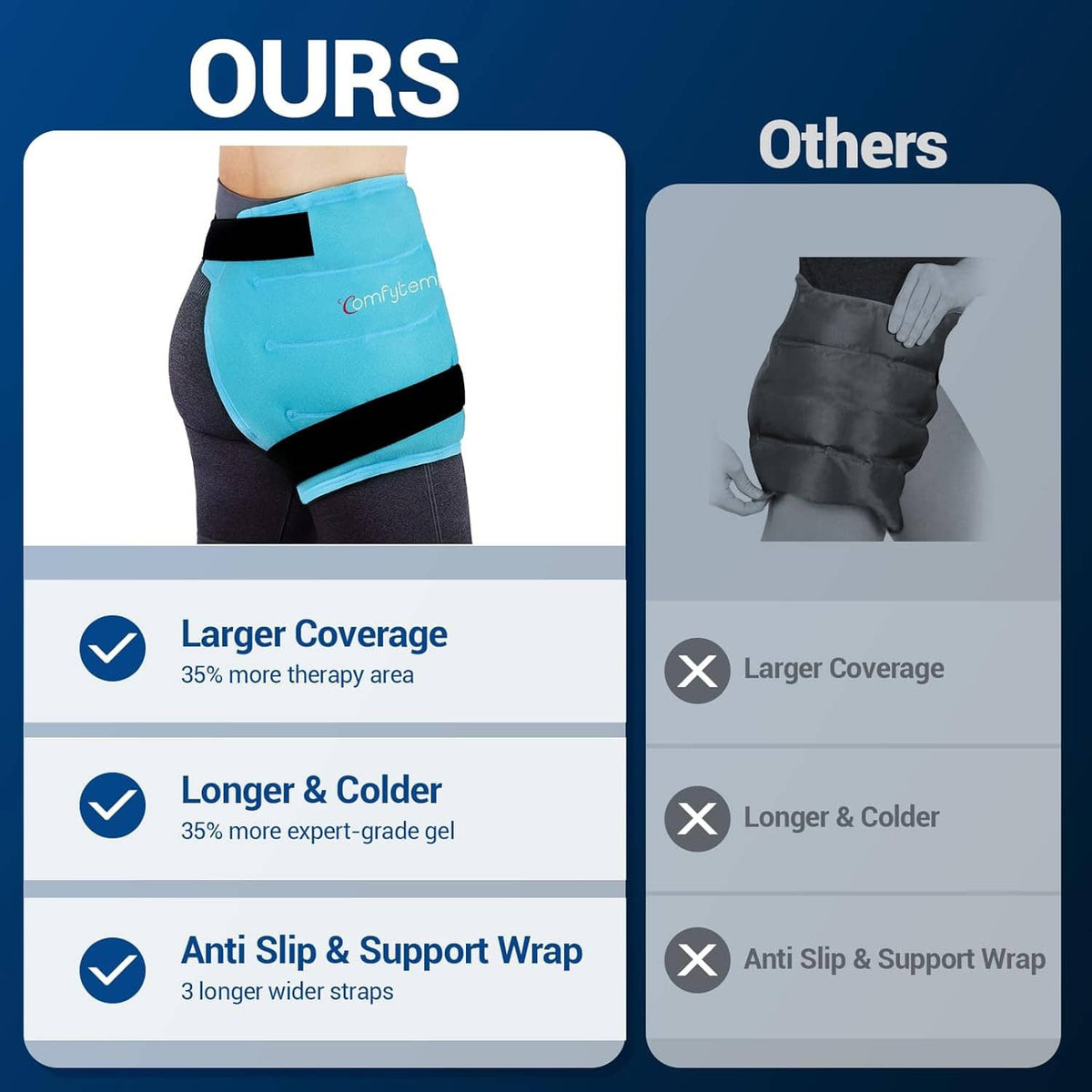 Light blue anti-slip hip wrap with black straps, coverage comparison graphic
