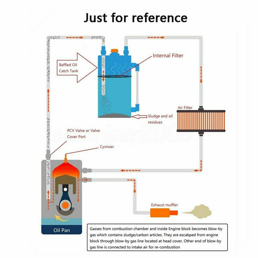 Oil catch can system schematic showing baffles, valve, and PCV connection