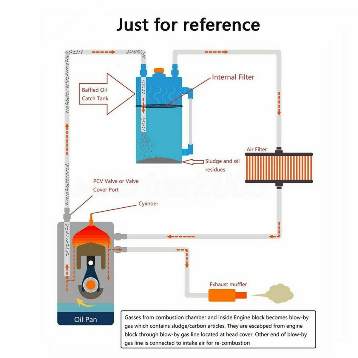 Oil catch can system schematic showing baffles, valve, and PCV connection