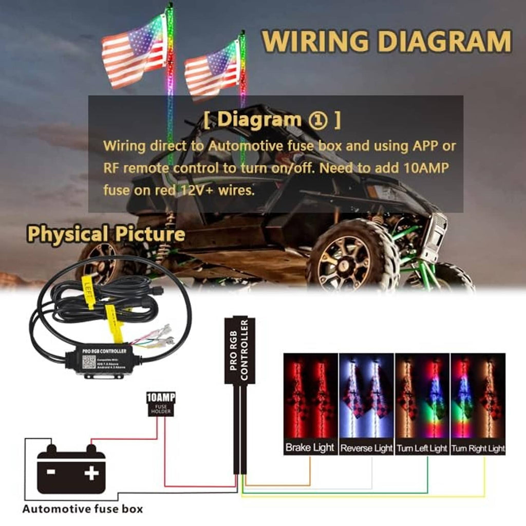 RGB controller wiring diagram and wiring harness with automotive fuse connection