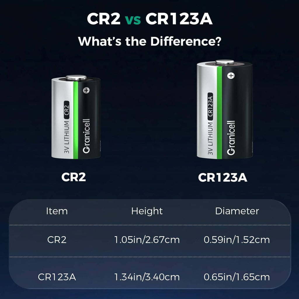 CR2 vs CR123A lithium batteries comparison, shows two sizes with green stripe Granicell