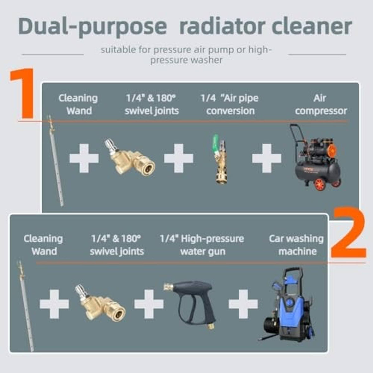 Dual-purpose radiator cleaning system diagram showing wand and high-pressure gun