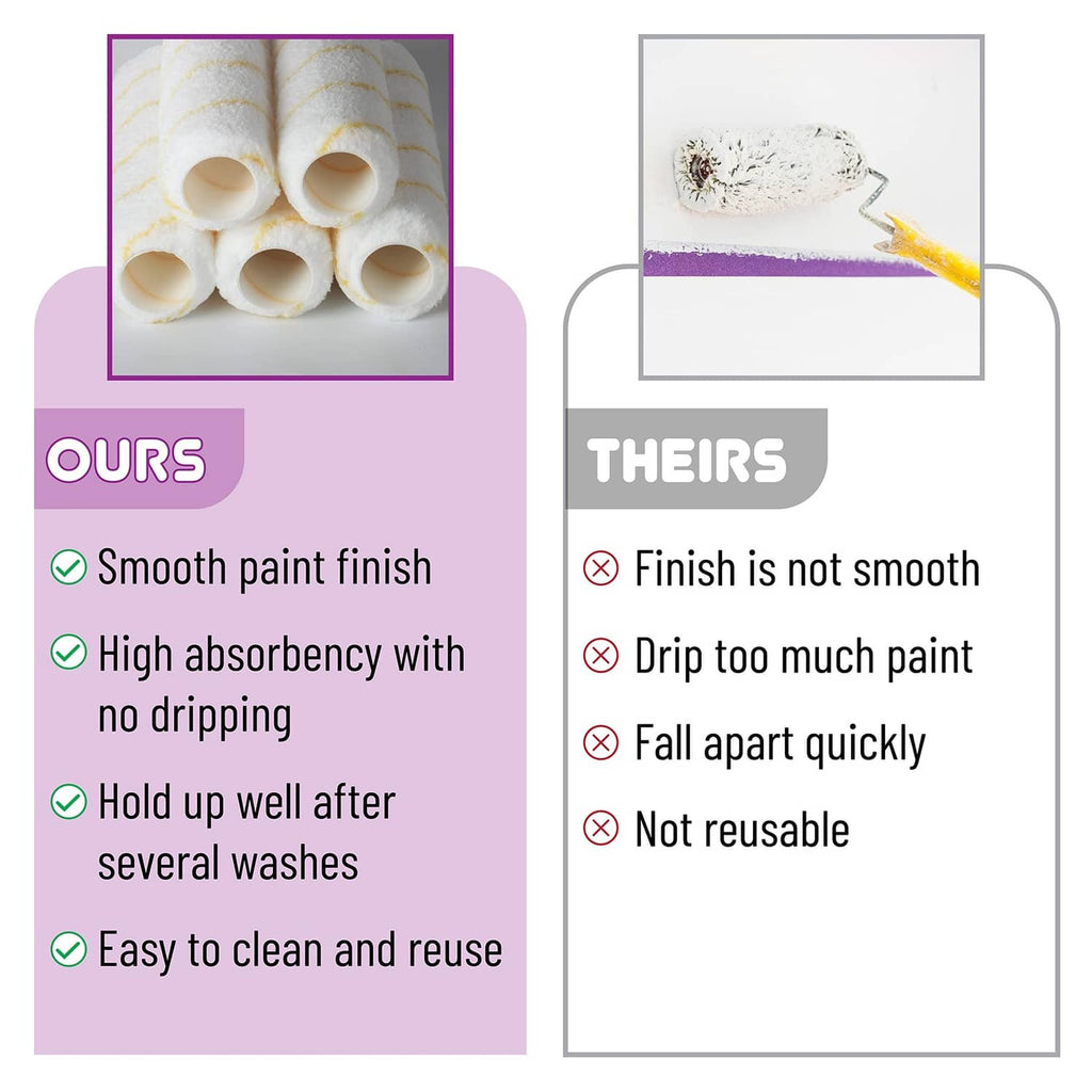 Set of paint roller covers with foam ends, white with yellow stripe, five-pack