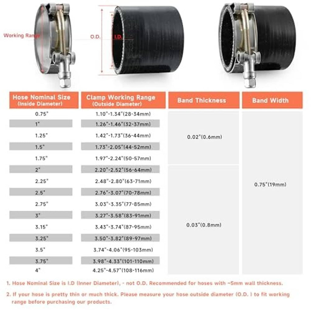 Hose clamp fitment chart showing clamp working ranges and band width for T-bolt clamps