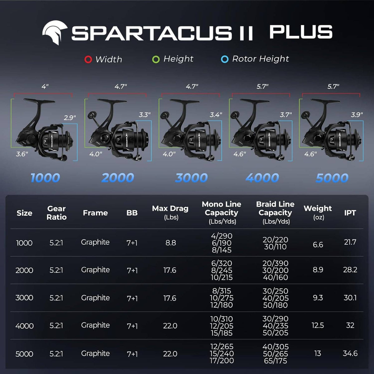 Spartacus II Plus size chart graphic for spinning reels, showing dimensions and line specs