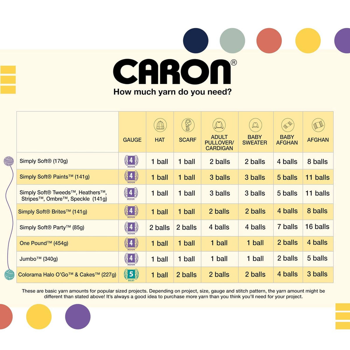 Caron Colorama Halo yarn yardage chart label with gauge and project ball counts