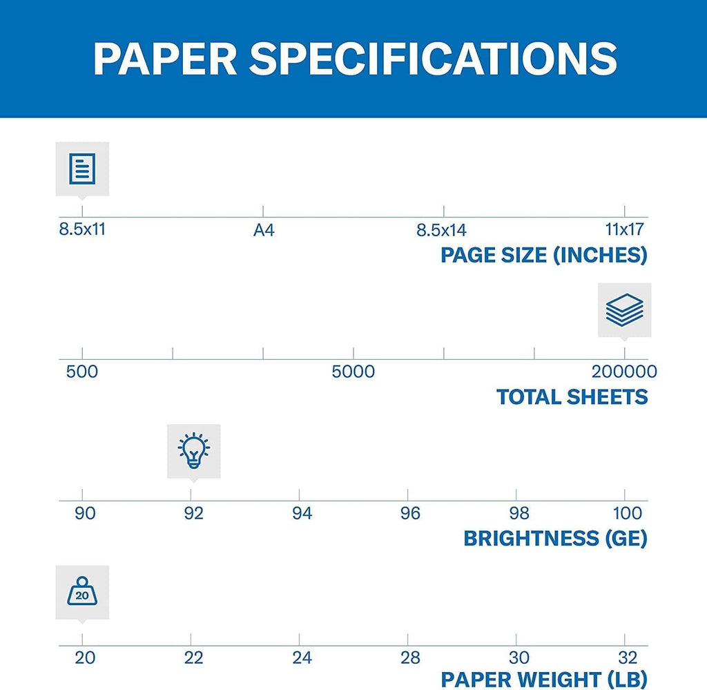Paper specifications chart showing page sizes and total sheets: 200,000