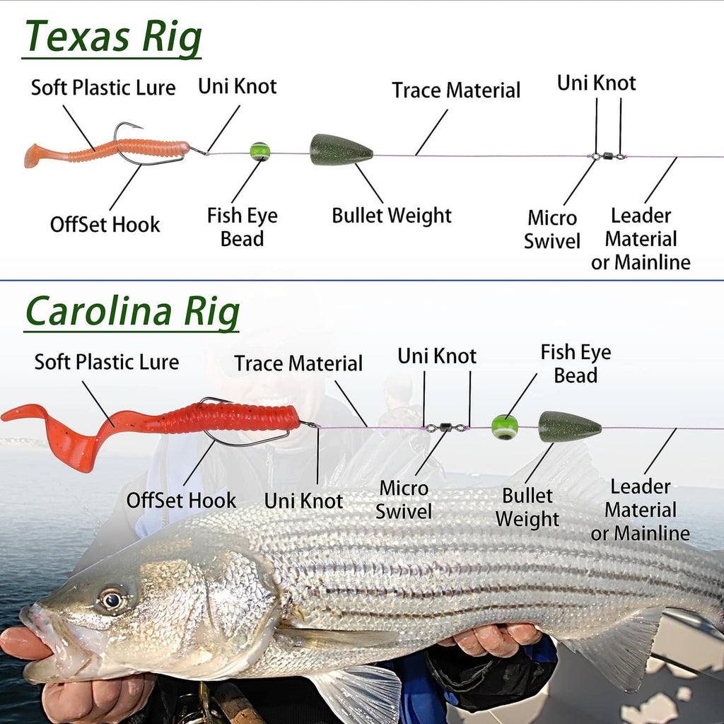 Green bullet weight shown with fishing rig diagram components.