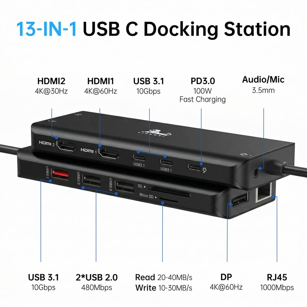 13-in-1 USB C docking station port layout diagram with HDMI, DP, USB, SD, RJ45