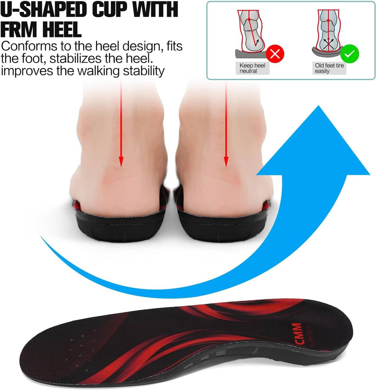 Orthotic insole with U-shaped heel cup and firm arch support, stability focus