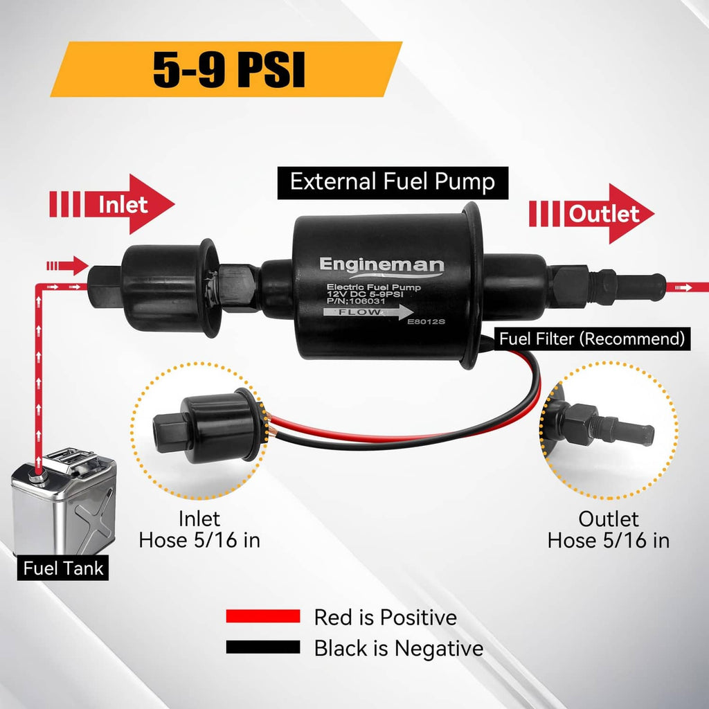 Black 12V external inline fuel pump with inlet/outlet hose connectors and wiring