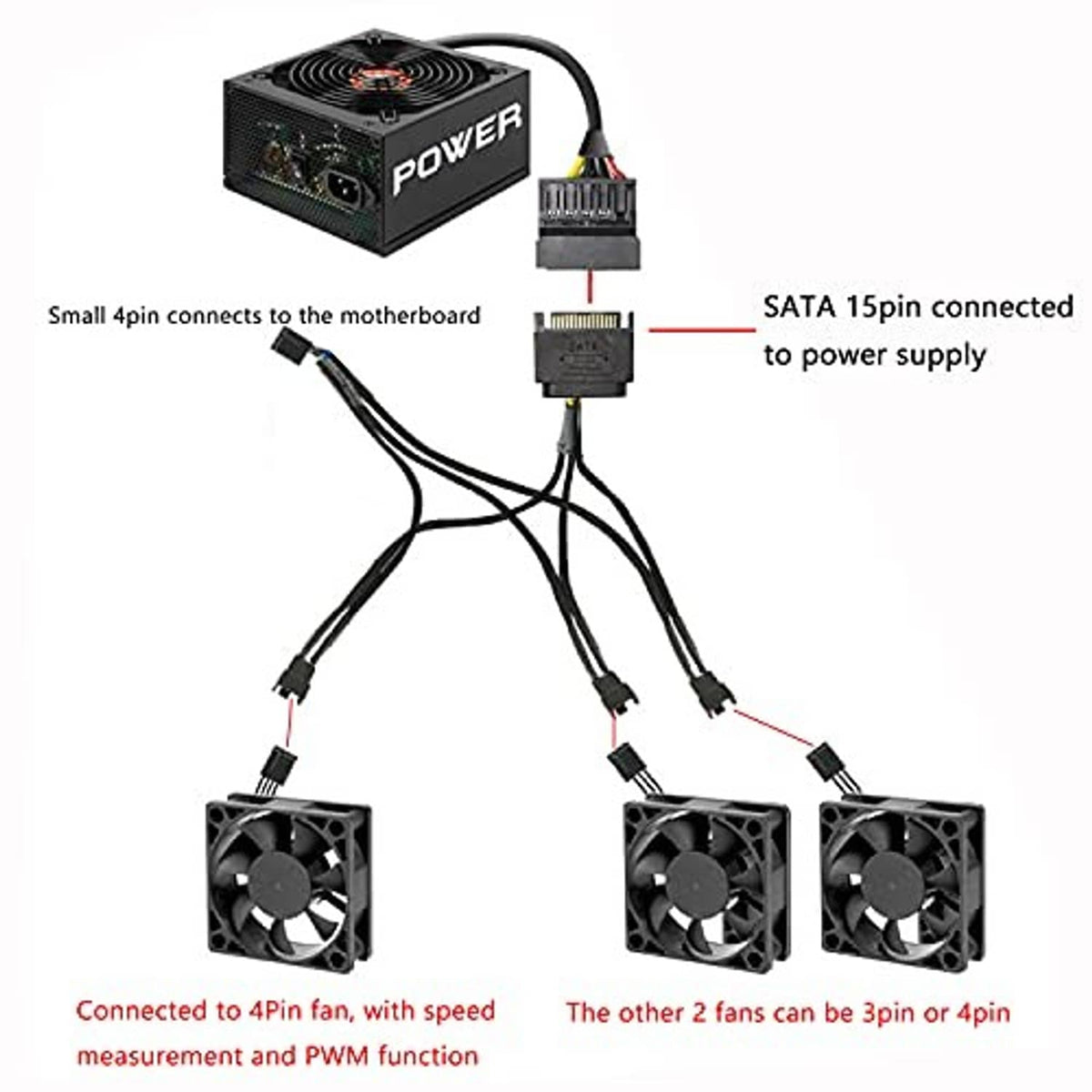 Desktop power fan splitter cable with PSU lead and three 4-pin fan connectors