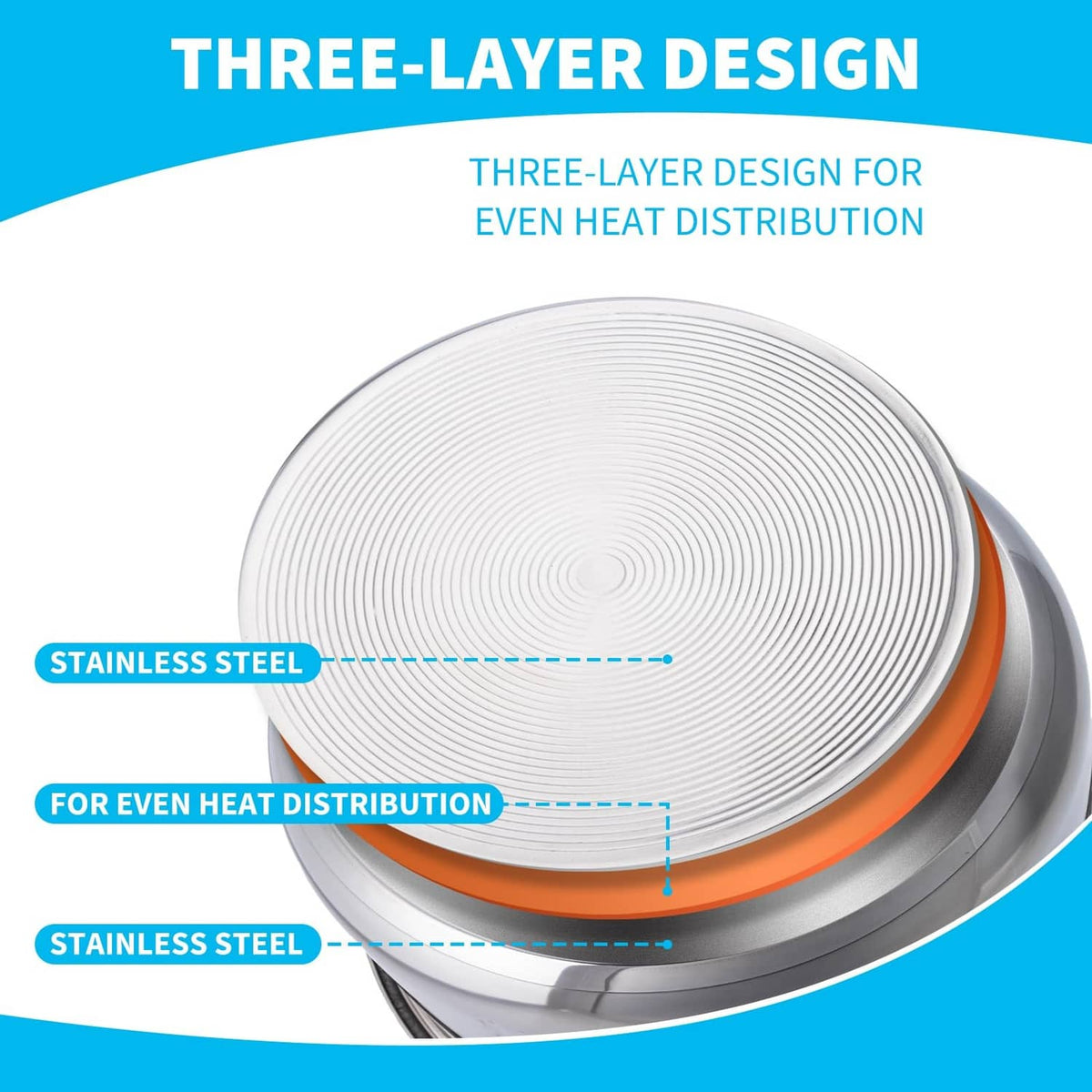 Three-layer stainless inner pot base with concentric heating rings
