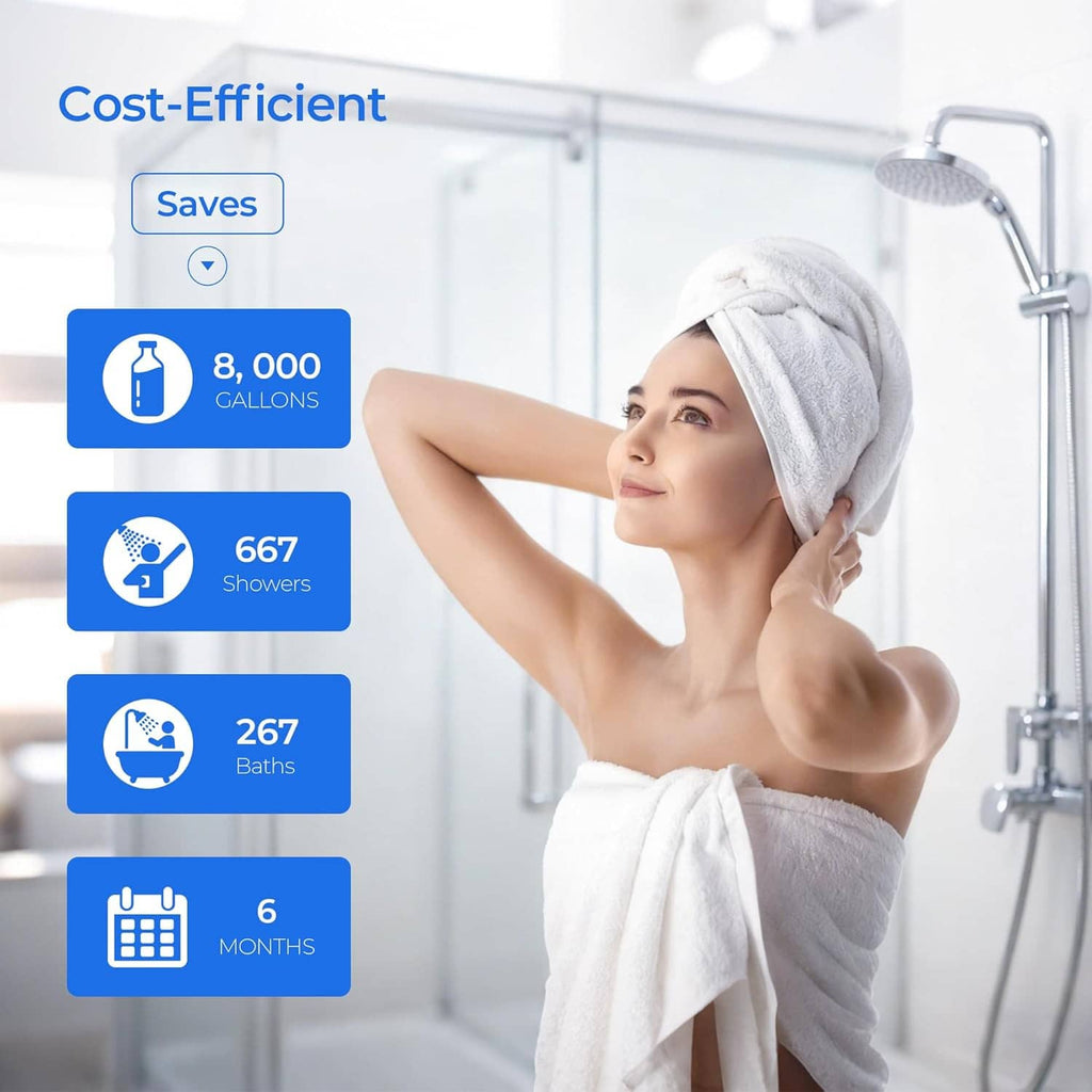 Showerhead filter replacement shown with a person under a running shower