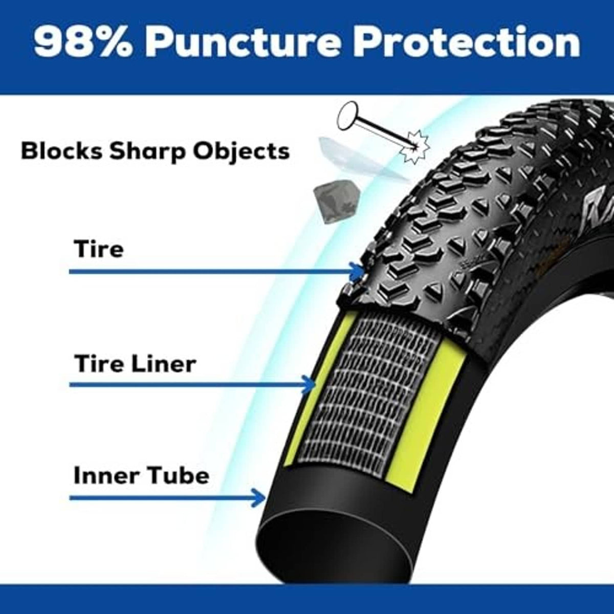 Bike tire liner puncture protection diagram showing shielded inner tube