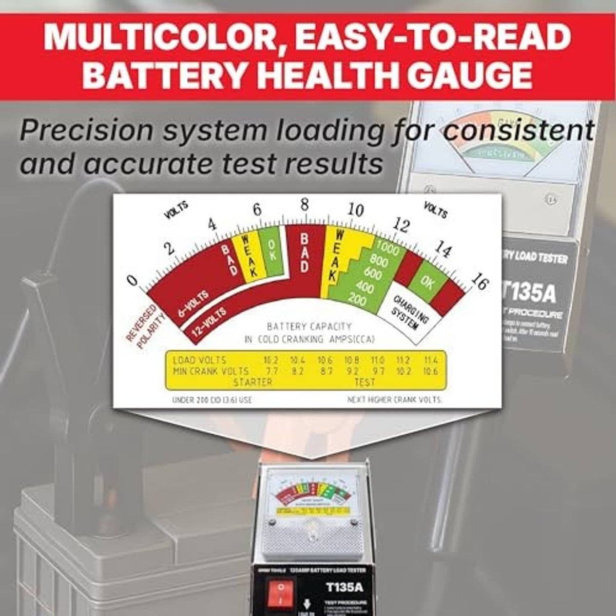 Analog dial battery load tester display with clamp leads, front view