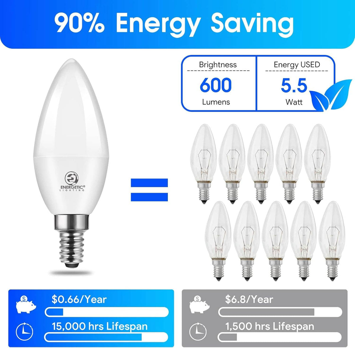 LED candelabra bulb with frosted flame tip and E12 screw base, plus bulb lineup