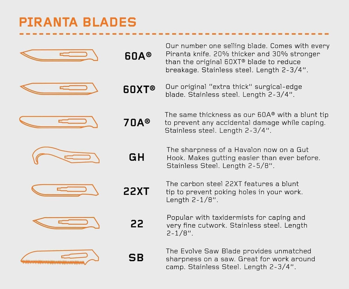 Piranta blades chart with 60A/60XT/70A blade silhouettes and sizes, stainless steel