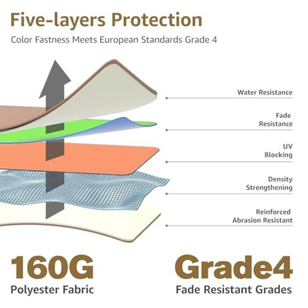 Replacement umbrella canopy fabric layers illustration in light beige polyester
