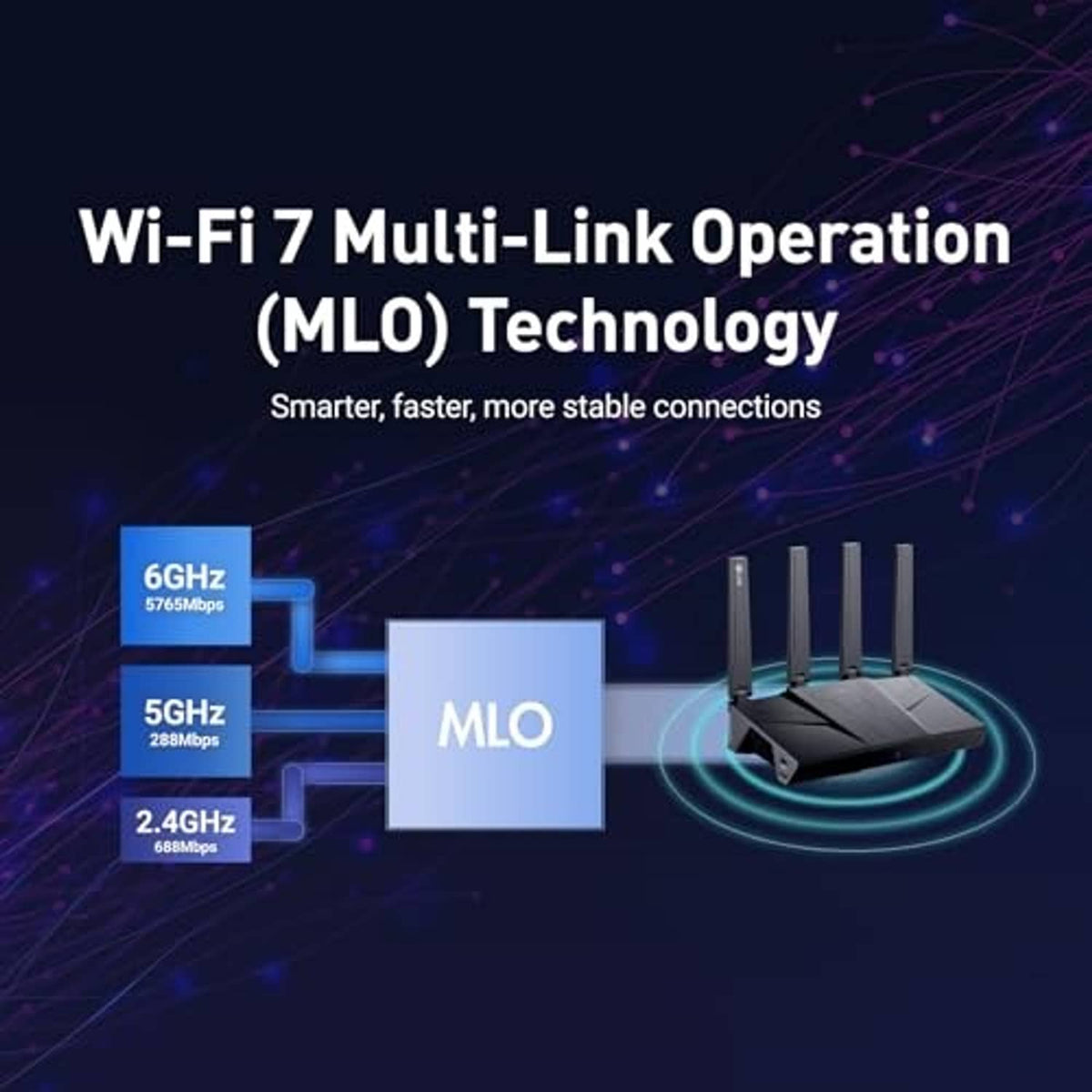 WiFi 7 home router with MLO multi-link operation diagram and four antennas