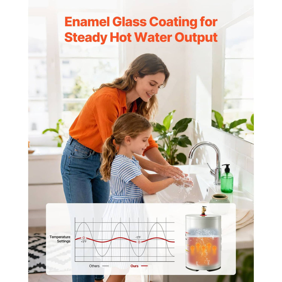 Electric water heater with enamel glass coating diagram over a hot-water heating display