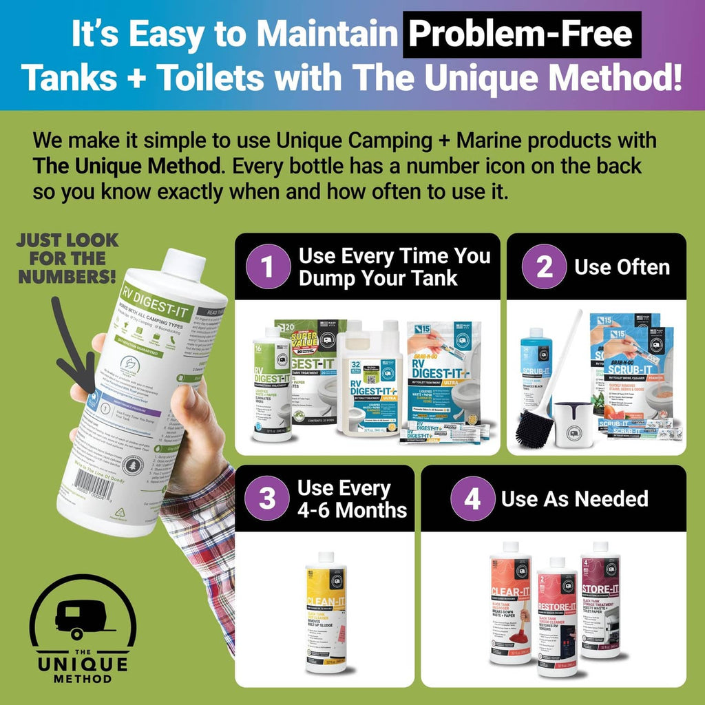 RV holding tank treatment bottles and hand holding a 32 fl oz bottle with method steps