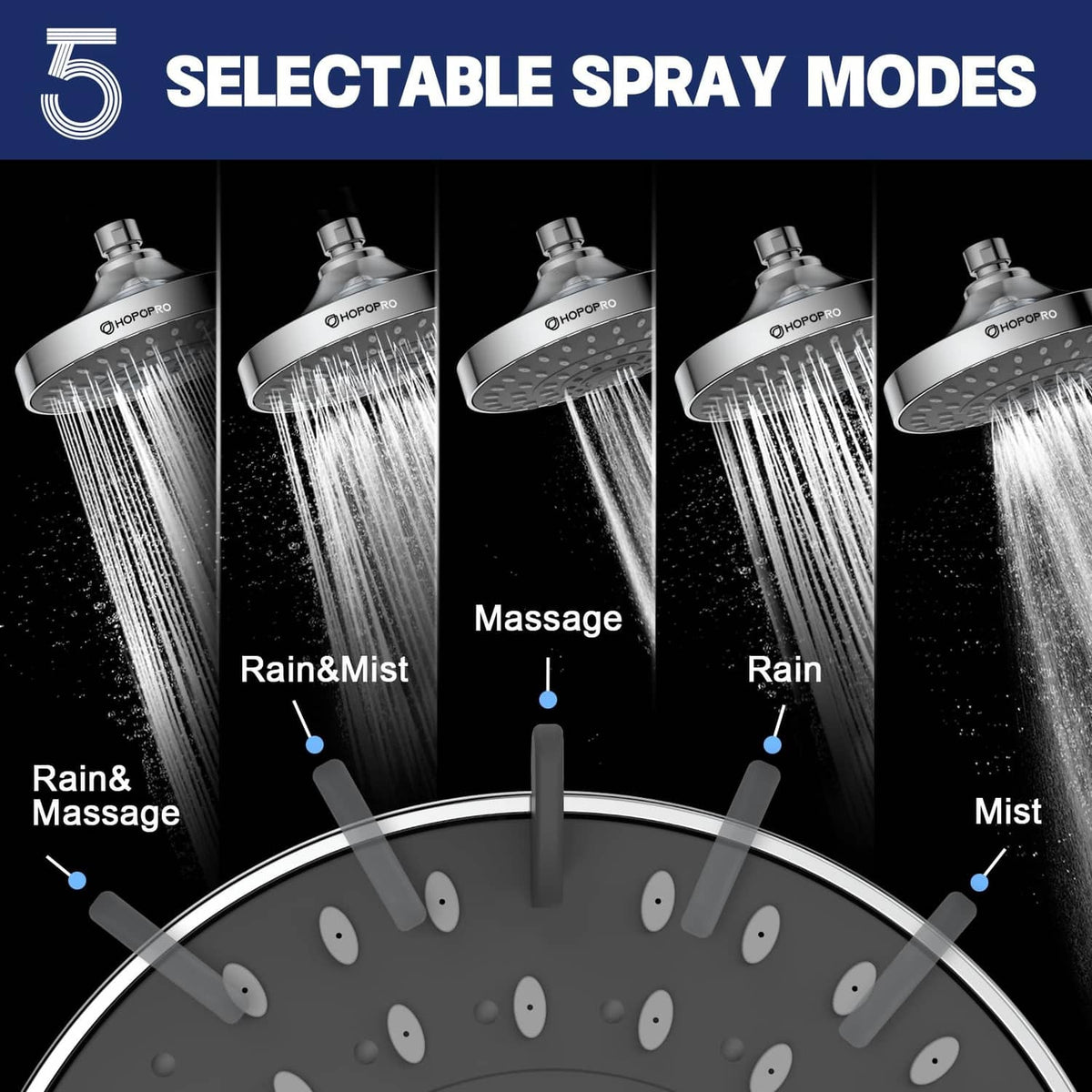 Fixed shower head showing five selectable spray patterns: rain, mist, and massage