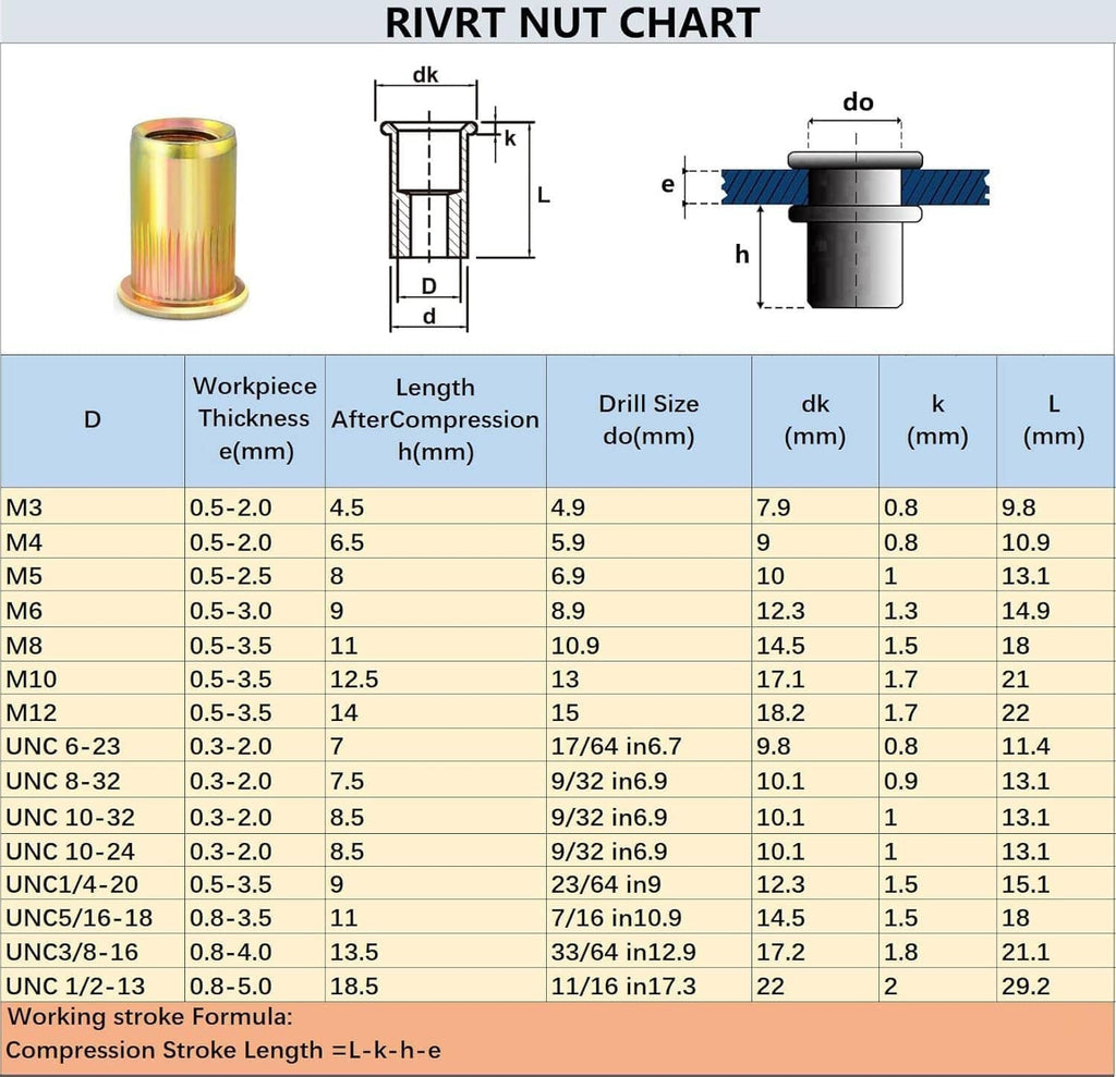 RIVRT NUT CHART diagram with workpiece thickness and drill-size measurements