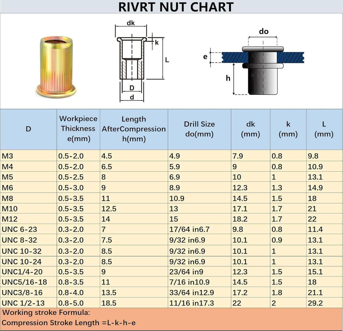 RIVRT NUT CHART diagram with workpiece thickness and drill-size measurements