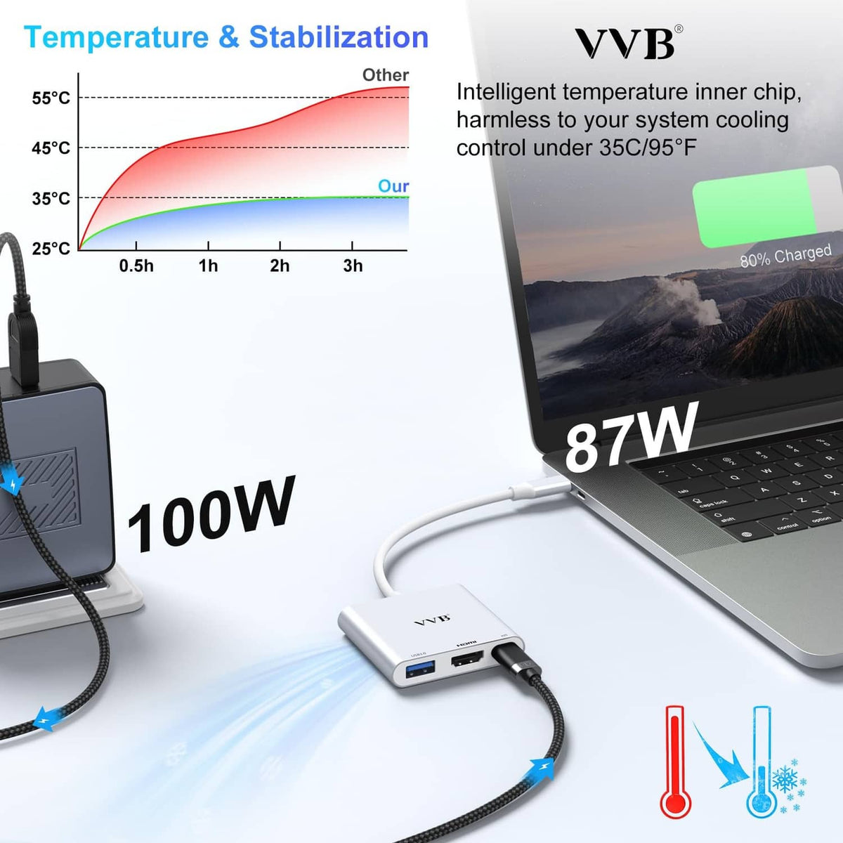 Silver USB-C to HDMI adapter with connected charging cables for stable performance.