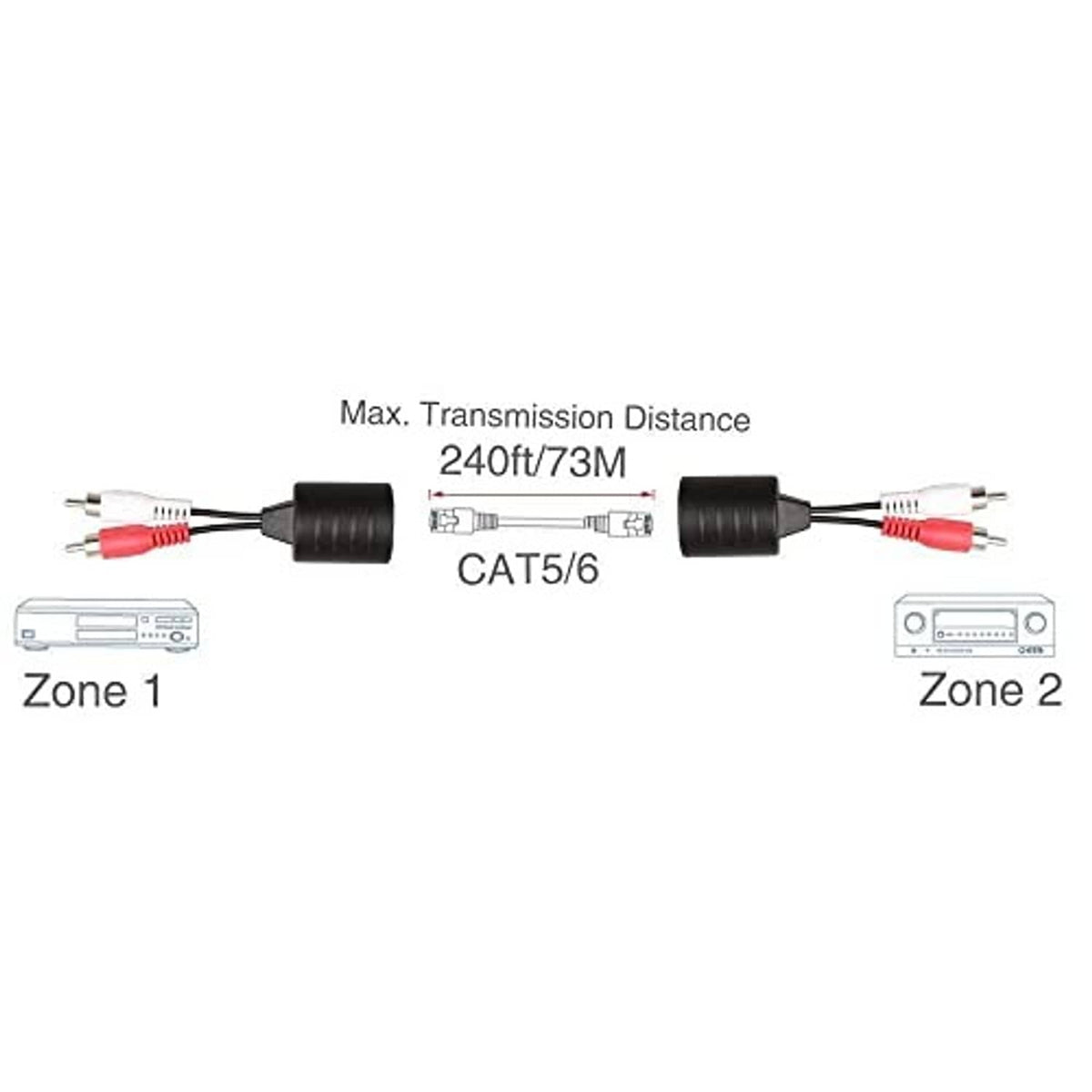 Stereo RCA to RJ45 audio extender showing max transmission distance up to 240ft/73M