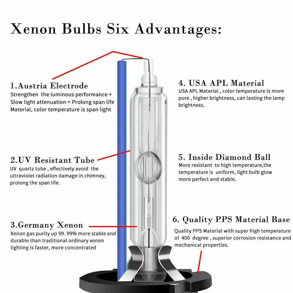 HID xenon bulb with clear glass tube and blue electrode, labeled cutaway diagram