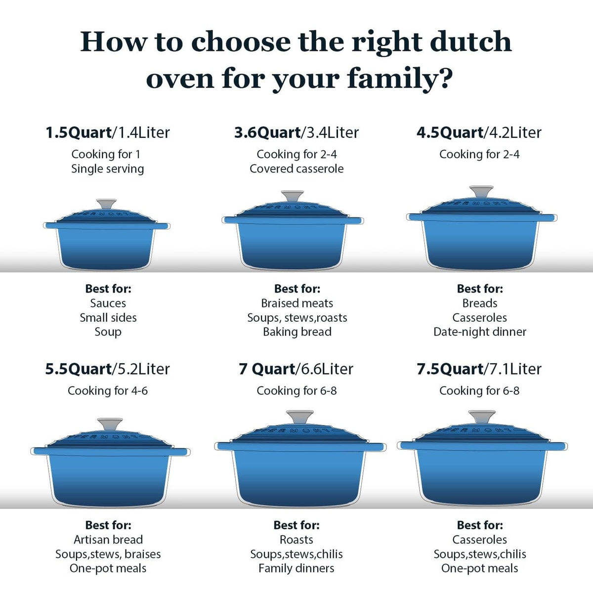 Blue Dutch oven size guide showing 1.5 to 7 quart pots with lids